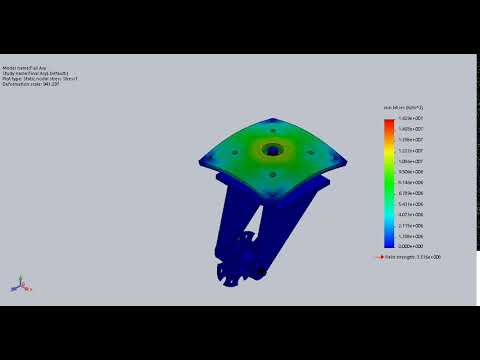 Caster Wheel Load Testing