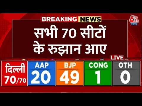 Delhi Election Results 2025 LIVE | Delhi Election 2025 Counting Day | Arvind Kejriwal | BJP Vs AAP