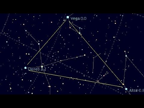Jaimini Astrology - Exact date of Sutra 002 - A must See