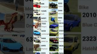 Cheat code #indianbikedriving3dcheatcode#cheatcode#indian #indianbike3dcheatcodes #indianbikedriving