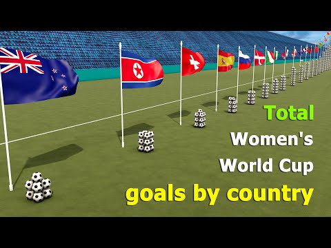 FIFA Women's World Cup Total Goals Ranking by Country! (1991-2023)