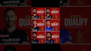 Peak consistency by RCB 💀