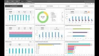 System Monitoring in Windows 10