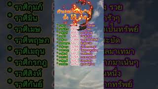 ตัวเลขเรียกทรัพย์ #ความเชื่อ #โชคลาภ #ดวงชะตา