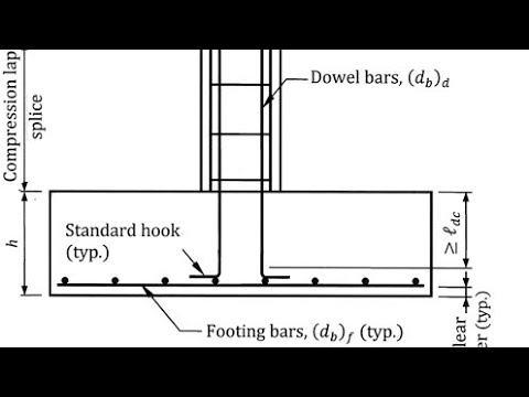 বর্গাকার ফাউন্ডেশন ডিজাইন |  Sqaure column footing design| Al Mamun