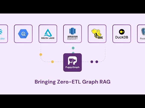 PuppyGraph Raises $5M to Revolutionize Graph Analytics – Zero ETL, Real-Time Insights!
