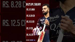 Cheque - subh song l Virat Kohli is ready for IPL 2025 #blankcheque #onlineprocess #echeck #ipl