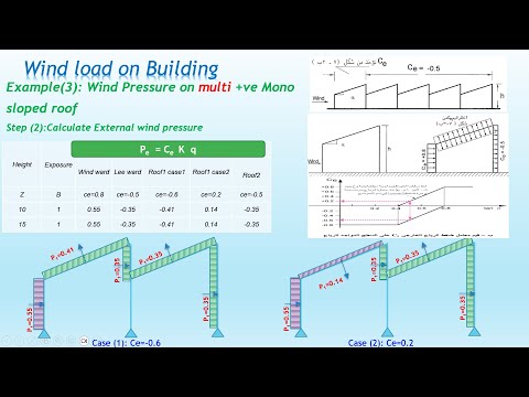LECT 10 Example3 Wind Pressure on multi +ve Mono sloped roof