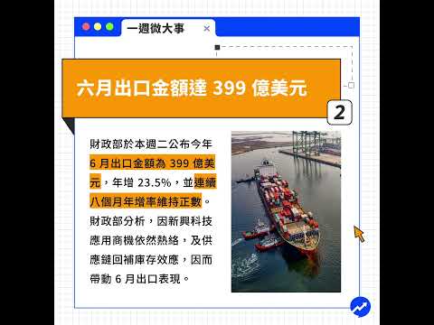 台股突破24000但週五來個大跌，本週發生什麼事情一起來看 #一週微大事