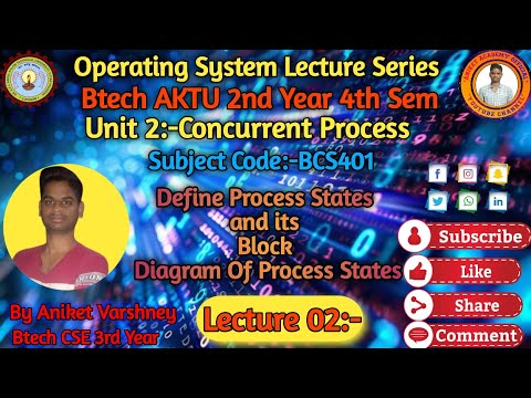 !!🔥🔥Operating System(OS) Unit:-2 Video Lecture:-2 CSE/IT BCS401 Btech AKTU 2nd Year 4th Sem🔥🔥!!