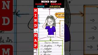 Mind Map : AMANDA - Class 10 English Poem | #mindmap #english