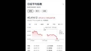 日經平均指數 日本股票 2024-03-25