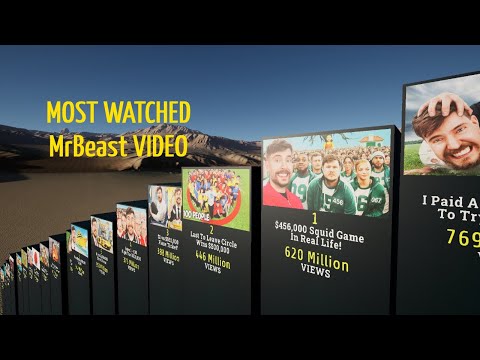 Most Viewed MrBeast Video | TOP100 | 3D Comparison