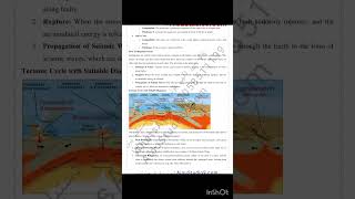 Aiou solved assignments code 1421-1&2 spring 2024