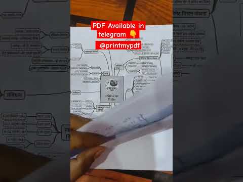 PARMAR SSC MIND MAP REVIEW  🔥🔥