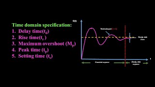 Time Domain Specifications: Second Order Control System