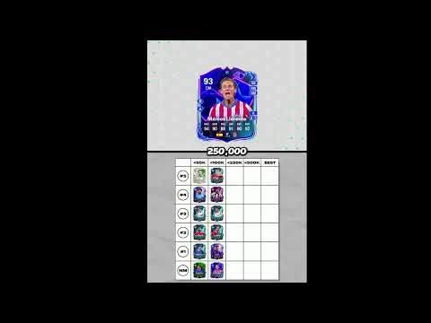 FC 25 Player Grid: Meta Centre Mid Edition