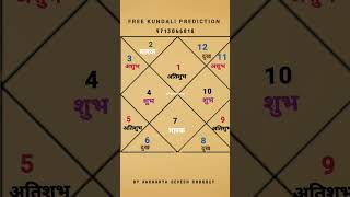 Jyotish Sikhen 11, Kundali kaise dekhe part 11 #jyotish #vastu #numerology #viral #trending #astro