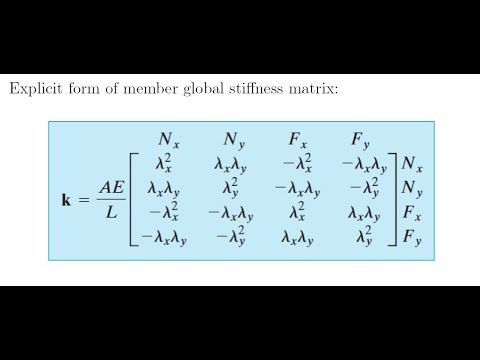 Direct Stiffness Method for Truss Analysis