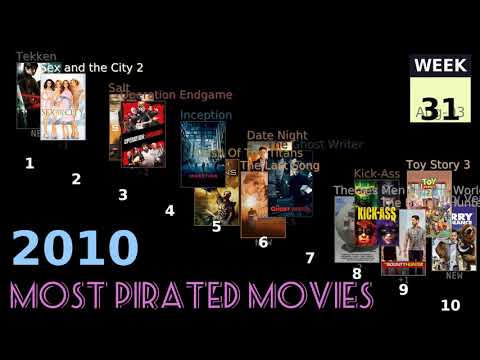 2010 Most Pirated Movies
