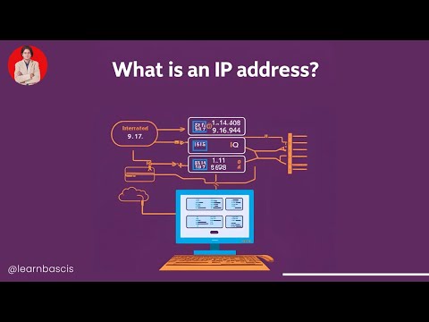 What is an IP Address?