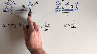 Special Relativity: Length Contraction