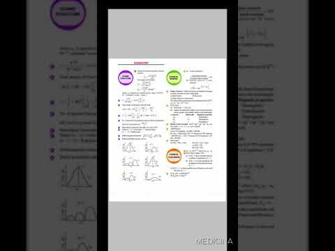 Chemistry Formula Sheet📝 #Neet #Jee #Chemistry #Neet2021 #Neet2022 #Neet2023 #NeetTricks #Shorts