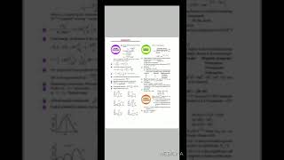 Chemistry Formula Sheet📝 #Neet #Jee #Chemistry #Neet2021 #Neet2022 #Neet2023 #NeetTricks #Shorts