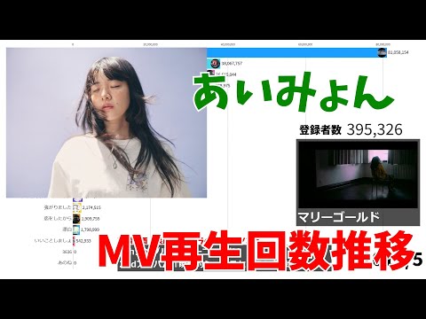 Aimyon - MV Views Over Time