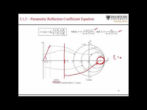 L2.1 Conformal Mapping to the Smith Chart