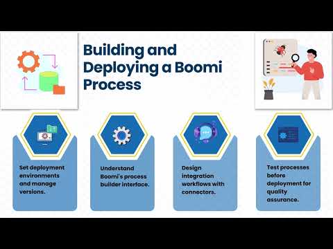 India Dell Boomi Certification Training | Boomi Training Guide | Boomi Tutorial Basics
