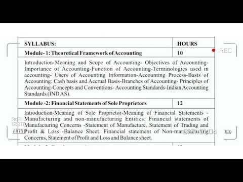 New #Degree 1st sem financial accounting question paper pattern 2022 #model l sem financial paper