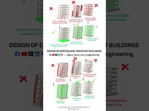 Earthquake Resistant Buildings #structuralengineering #civilengineering #engineering
