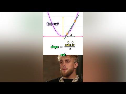 Derivative of x² from first principles in 90 seconds.