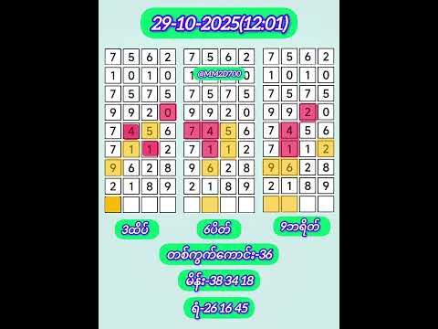 #2d3dlive #2d #2dmyanmar #2d3d #2d3dmyanmar