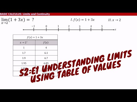 S2E1: Understanding Limits Using Table of Values by Mathflix with Sir Paul
