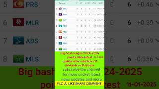 Big bash league  2024-2025  points table latest update after match no 31 11-01-2025 . #cricket