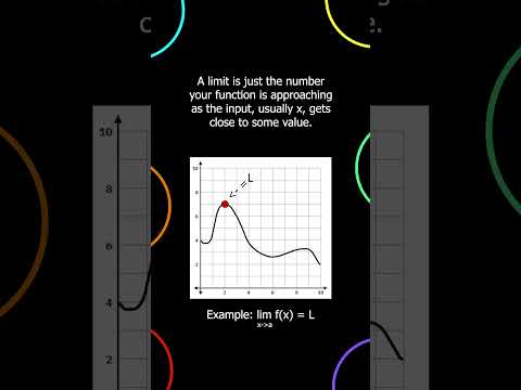 Understanding Limits (Basics)