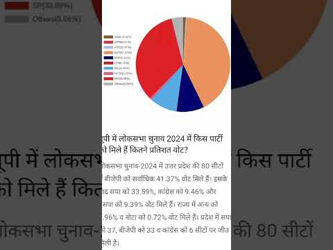 #music #song #punjabi #subscribe #bjp #2024elections