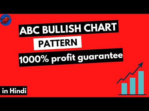 ABC BULLISH CHART PATTERN || 1000% profit guarantee || by the Reall Trader
