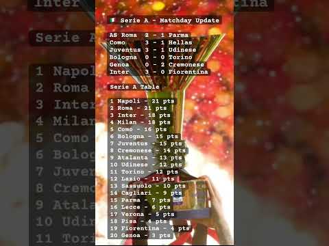 Serie A Update – Gladiators of Rome rise again as Inter march and Genoa collapse! 🇮🇹⚔️🍝