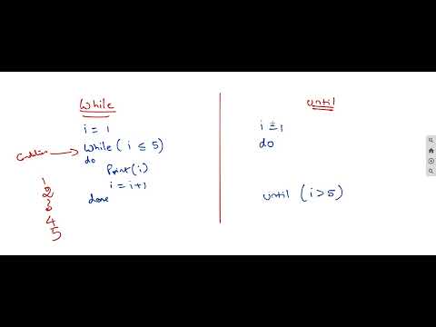 L9 Free Coding class for kids in Tamil - in code.org -difference between while loop and until loop