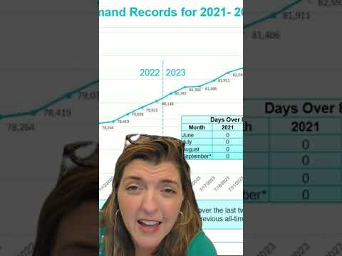 Texas is expected to see the all-time peak demand in energy this Wednesday and Thursday!