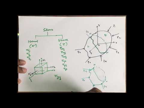 ASM1.1 - Introduction, Notation of stresses and strains