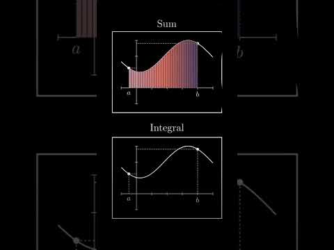 Sum vs integral ⁉️ #maths #viralvideo #graphtrick #integration #animation