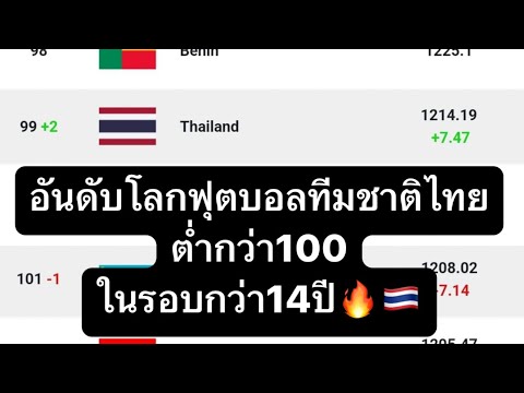 อันดับโลกฟุตบอลทีมชาติไทยต่ำกว่า100ในรอบกว่า14ปี แบบไม่เป็นทางการ🇹🇭🔥@chang