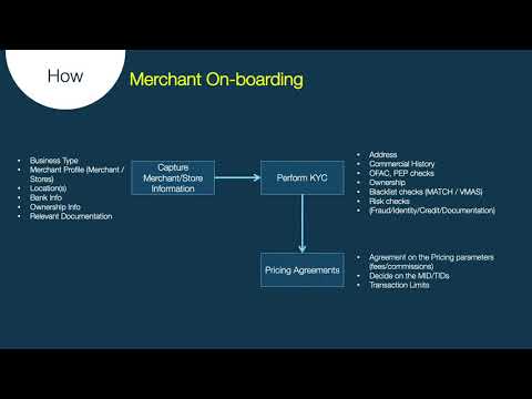 Acquiring - Merchant Back-office System - An Introduction