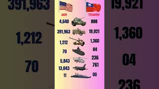 🇺🇸 America vs 🇹🇼 Taiwan Military Power – Shocking Facts! #ytshorts #usa #taiwan #foryou