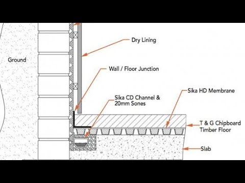 What is cavity drain system in wall and pipes? |Job Exams| Bangla