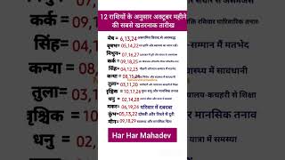 According to 12 zodiac signs #todayhoroscope #gk #astrovichar #astrologysign #zodiacsign #jyotish...